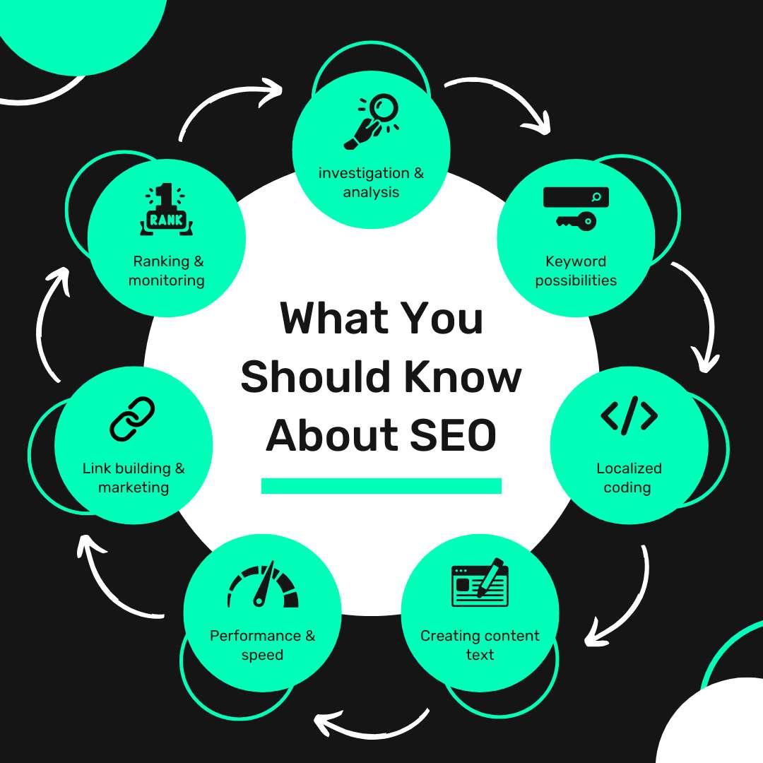 A Complete Guide to Mobile SEO in 2025